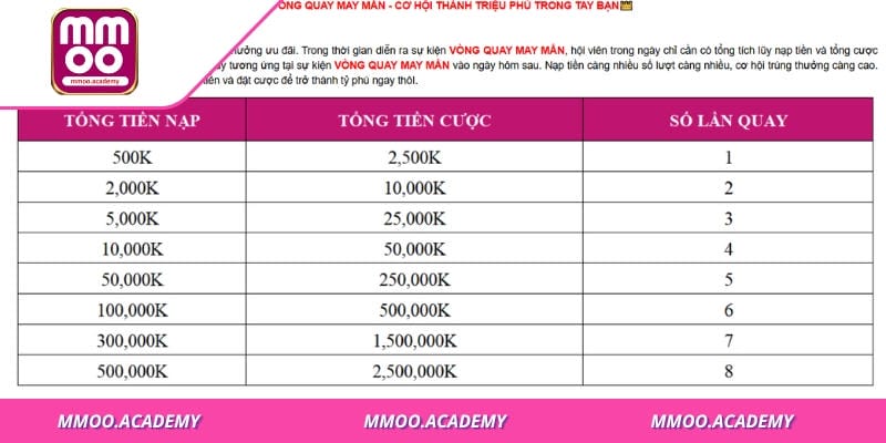 Những quy tắc vàng của vòng quay mmoo may mắn